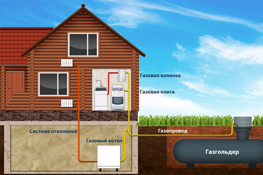 Газгольдер – агрегат для автономной газификации дома
