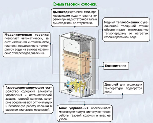 Какой водонагреватель выбрать